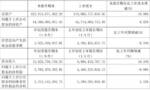 红星美凯龙前三季净利下滑9.06%，门店量近400家