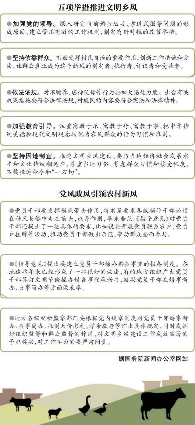 农办副主任：争取3到5年遏制农村陈规陋习蔓延