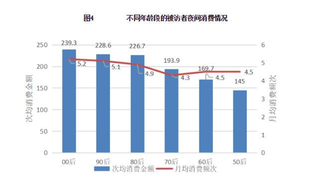 00后成主力、奥林匹克公园最闹…北京夜经济有这些秘密