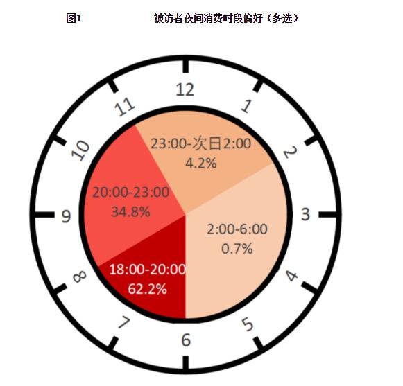 00后成主力、奥林匹克公园最闹…北京夜经济有这些秘密