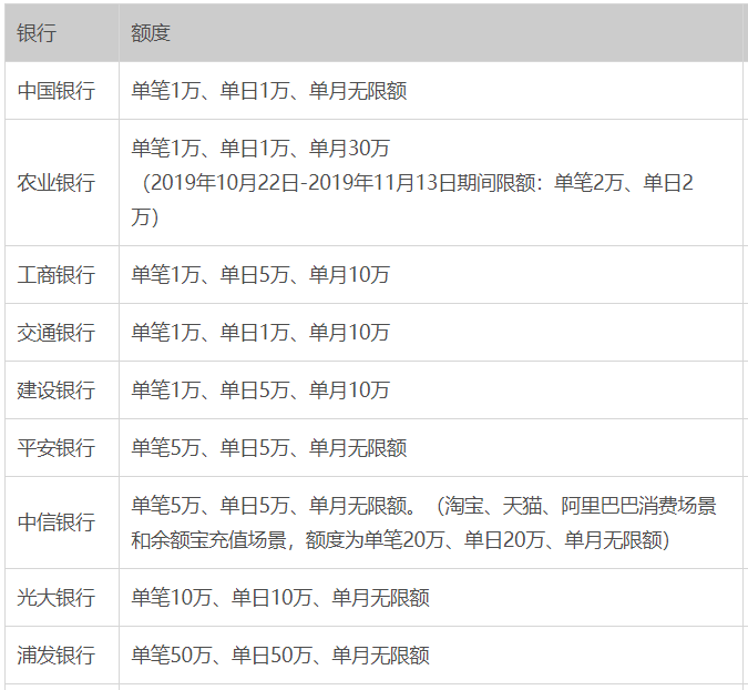 局部图（截自支付宝服务大厅官网）