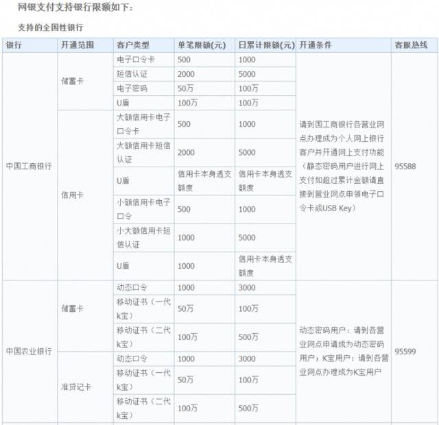 局部图（截自中国银联官网）