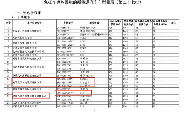 工信部发新一批免征车辆购置税车型目录:蔚来ES8在列