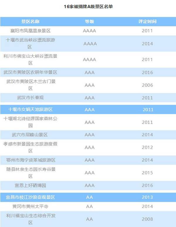 湖北日报微信公众号截图