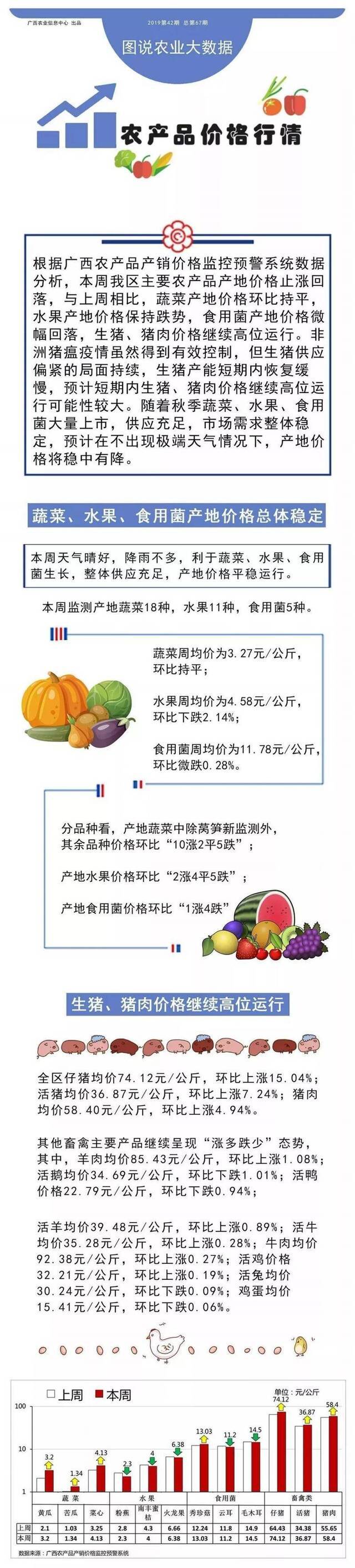 广西“摊派”养猪任务到各市 列入政府考核目标