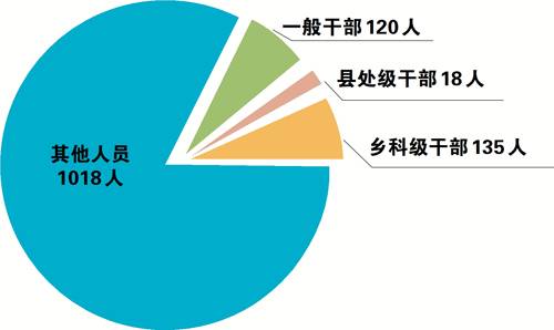 合肥：1-9月立案1472件处分1291人