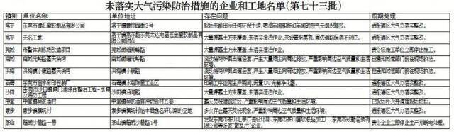 废气“泄漏”实为管道没接通，企业废气处理设施弄虚作假又有新花样