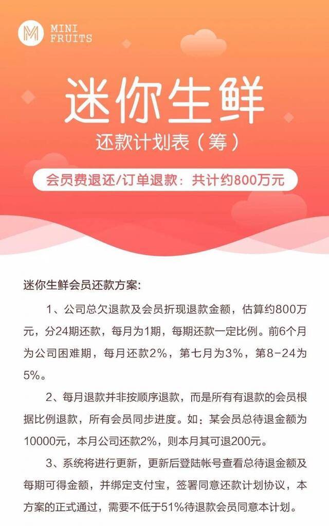 迷你生鲜暂停运营，两年分期偿还800万订单费及会员费