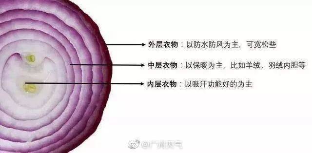 台风“麦德姆”助力冷空气南下 你今天乱穿衣了？洋葱穿衣法了解一下