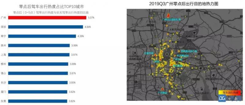 这是东莞的夜！