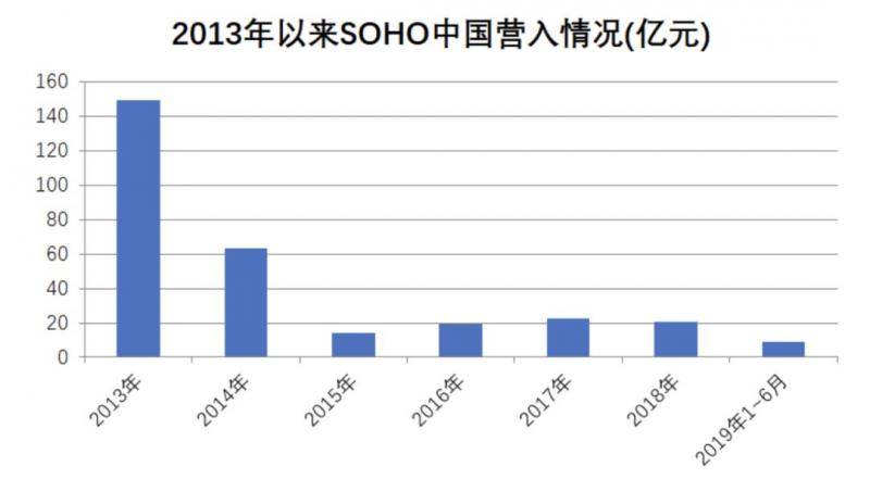 数据来源：企业公告（制图：每经编辑魏文艺）