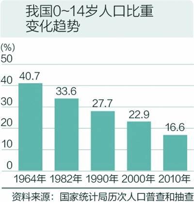 聚焦：改革开放以来人们的生育观发生了哪些变化