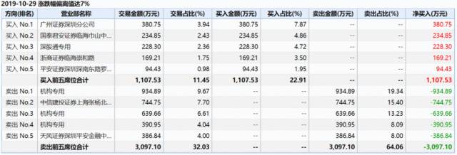 逾70家机构电话会议 伟星新材两连跌停市值蒸发50亿