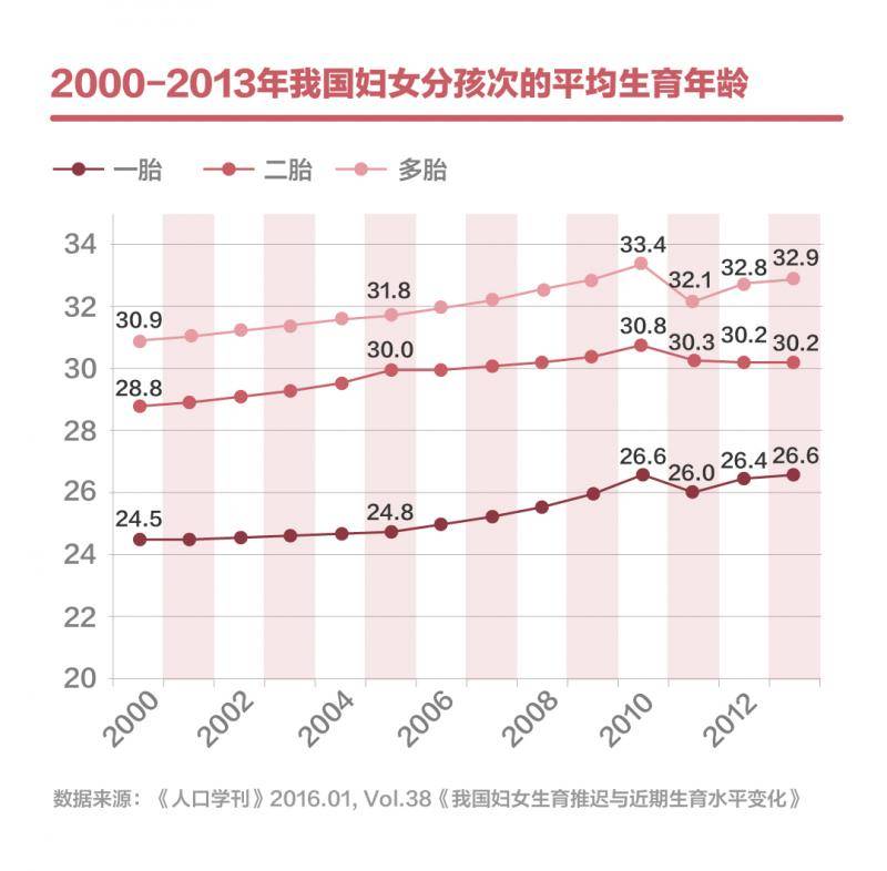 别说67岁产女，35岁后生娃的妈妈们就很不容易了