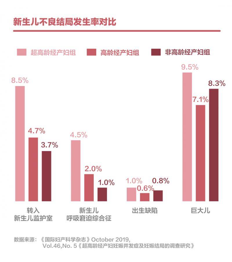 别说67岁产女，35岁后生娃的妈妈们就很不容易了