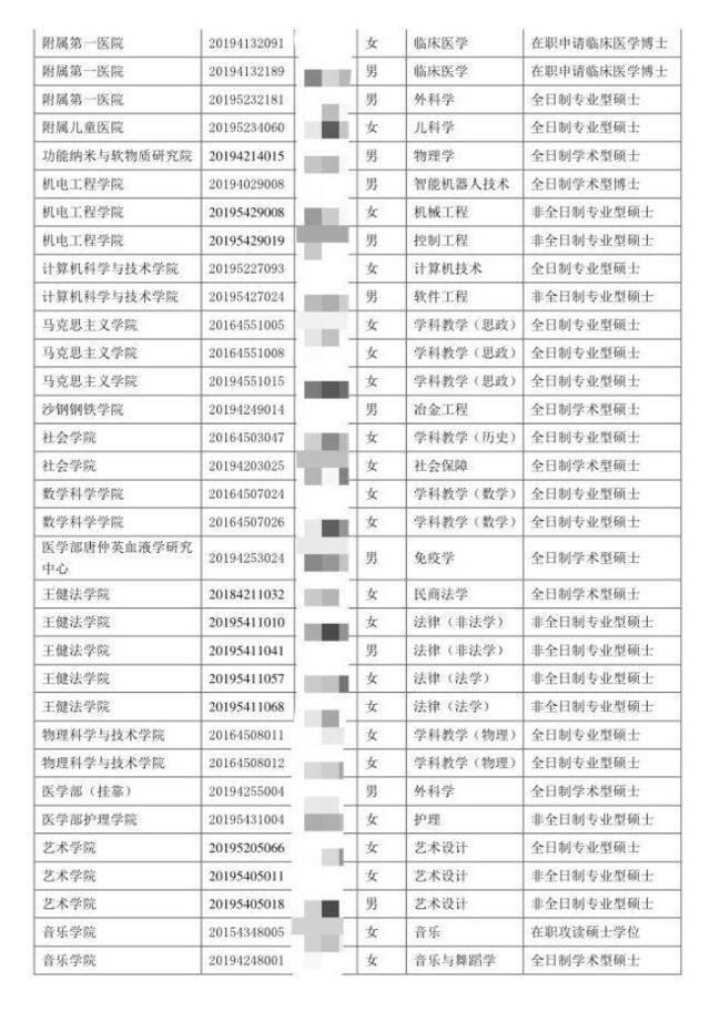 苏大68名研究生“录而不读” 校方作弃学处理