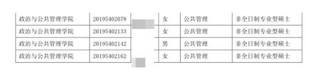 苏大68名研究生“录而不读” 校方作弃学处理