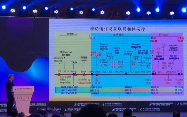 中国工程院邬贺铨:工业互联网将因5G突破传输瓶颈