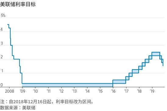 图源：华尔街日报