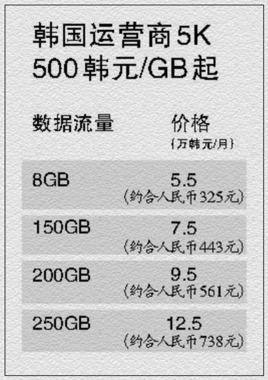 198888开头的靓号被秒光 5G套餐出炉最贵599元