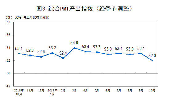 10月份中国制造业采购经理指数（PMI）为49.3%