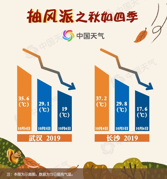 全国秋季流派图出炉！38年大数据告诉你秋天越来越精分