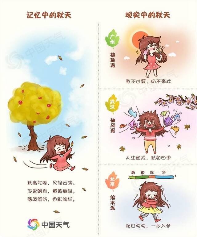 全国秋季流派图出炉！38年大数据告诉你秋天越来越精分