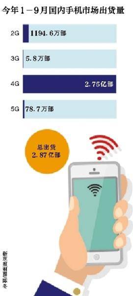 媒体:5G手机的换机潮可能会比业界预期的更晚到来