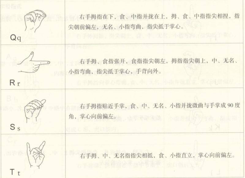 新《汉语手指字母方案》和《中华通韵》今日正式实施