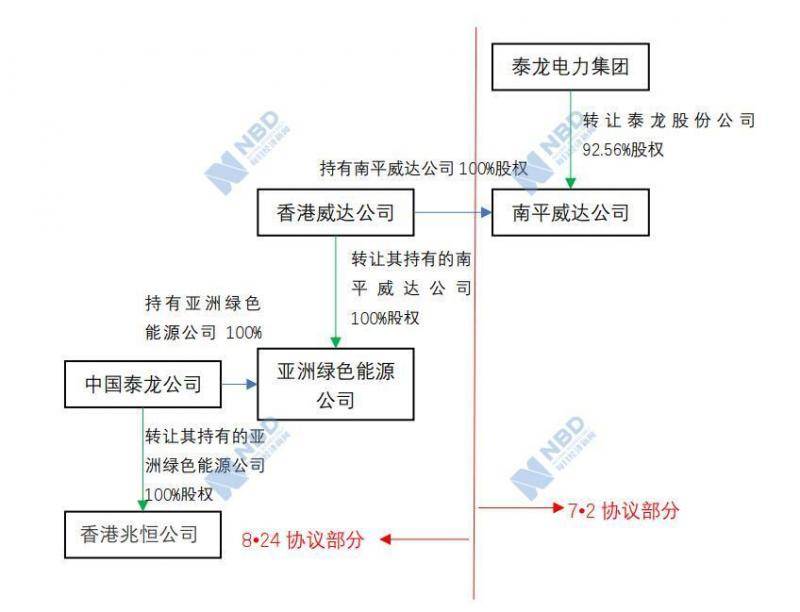 福建最大民营水电集团转让纠纷:长达五年的拉锯战