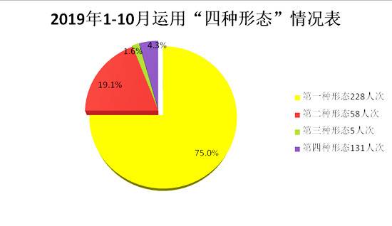 芜湖县：1-10月立案89件处分71人