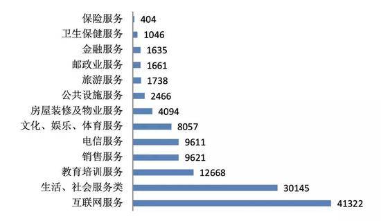 第三季度全国消协共解决投诉18万件 家电投诉居首