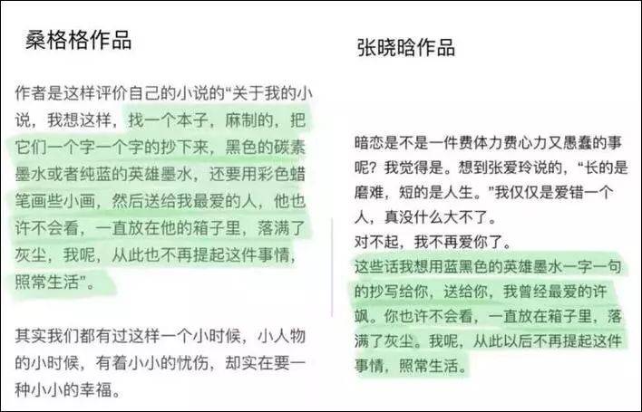 复制粘贴还获奖 这个捧红韩寒郭敬明的大赛曝丑闻