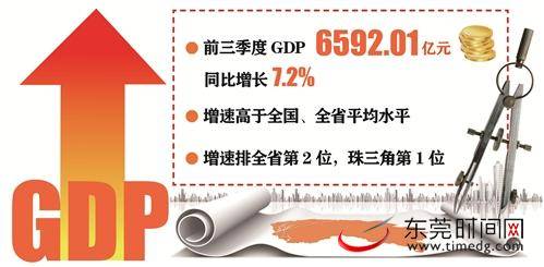 GDP增速在珠三角排名第一！东莞实现前三季度地区生产总值6592.01亿元