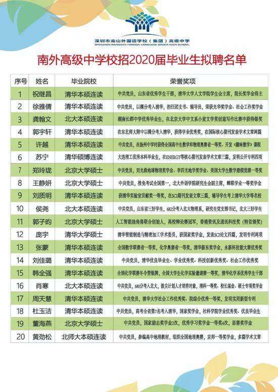 高中招聘20人录取清北19人 网友：学生有福(图)