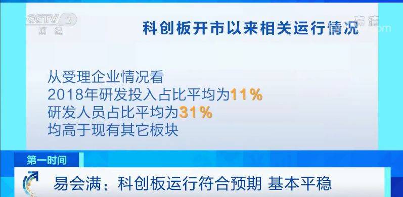 易会满详表深改方向 年内推动4项开放举措