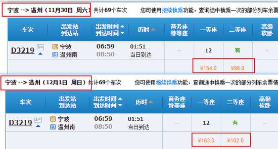 最高可打5.5折 全国多地高铁动车票价即将调整