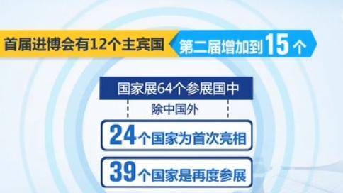 进博会布展进入冲刺阶段 新亮相国家超三分之一