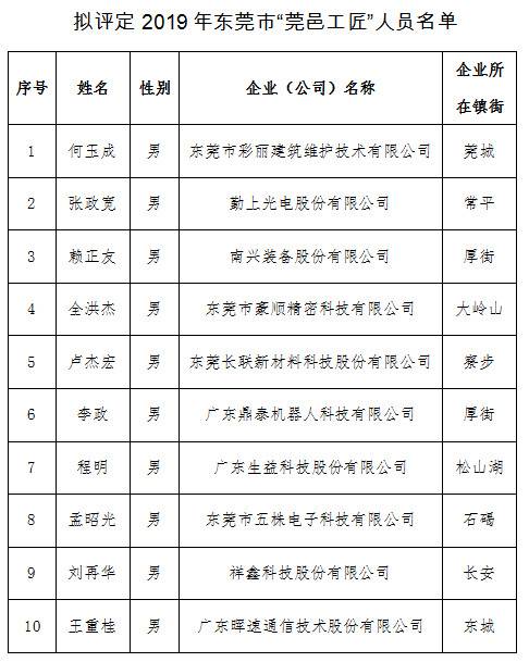 东莞拟评定首批10名“莞邑工匠”