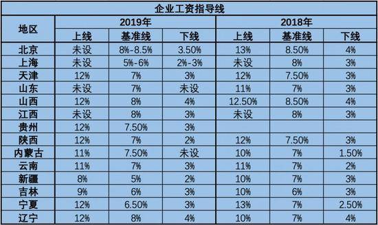 数据来源：各地人社部门