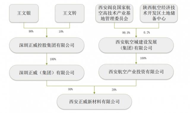 九鼎新材控制权变幻：世界铜王独立入主 西安国资退出