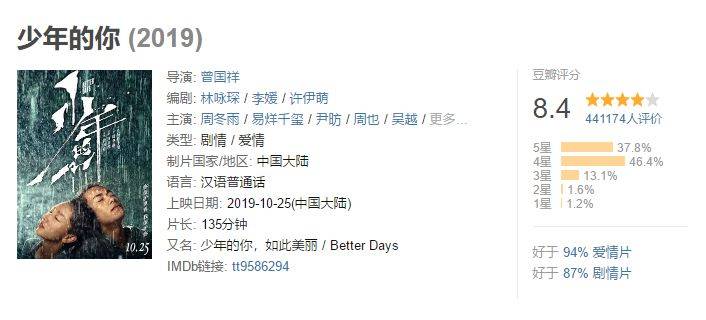 票房10天破11亿 《少年的你》凭什么火？