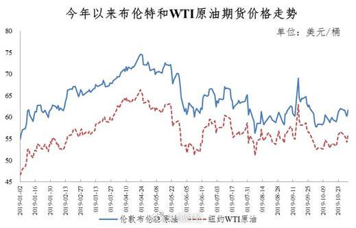 今晚调油价 年内“第十二涨”来了