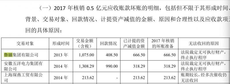 潍坊最大民企鲁丽集团跌落