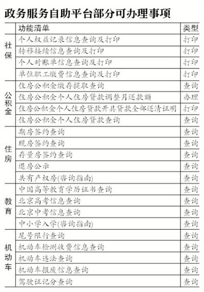 百台自助服务终端投用 107个政务服务事项家门口可办