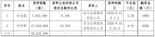 涉区块链市值涨十亿 金固股份：老板与嘉楠耘智多年好友