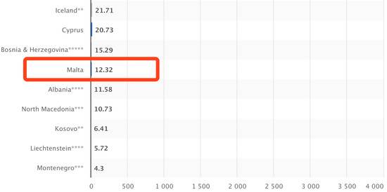 欧洲国家GDP排名图自statista