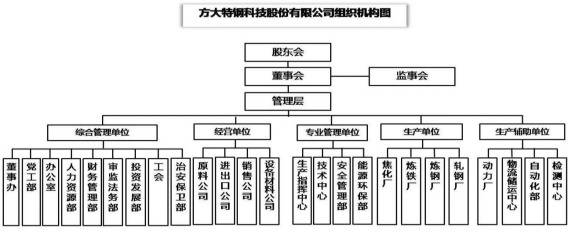 南昌方大特钢6死事故调查：高炉长期违规超压运行