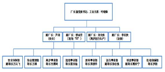 南昌方大特钢6死事故调查：高炉长期违规超压运行