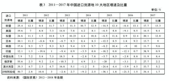 李克强提到的这件事 将影响全球半数人口